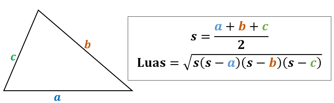 Heron Formula